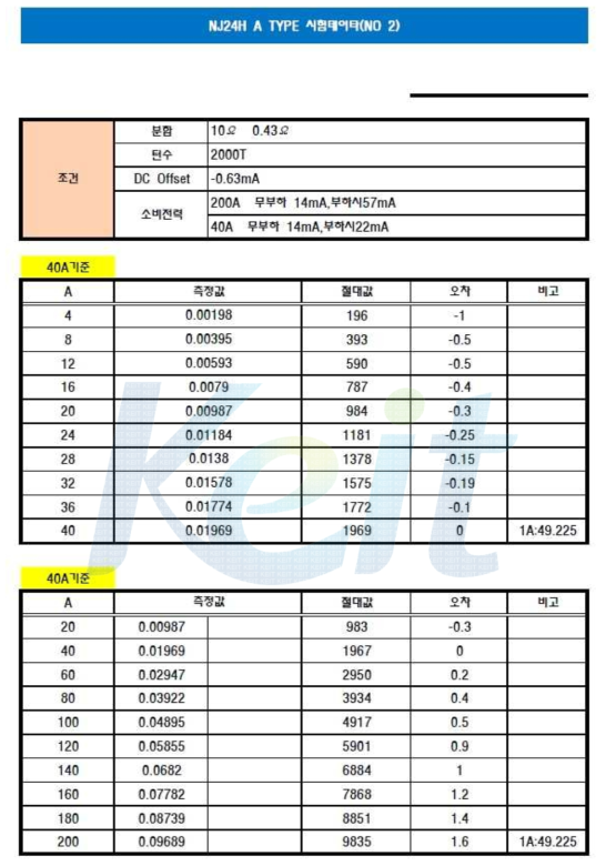 클램프형 CT 선형성 Test Data