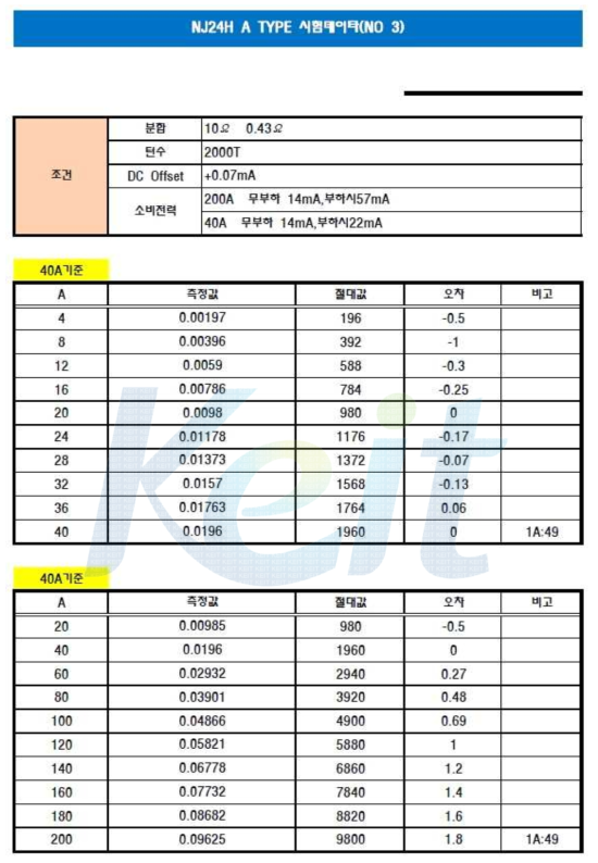 클램프형 CT 선형성 Test Data