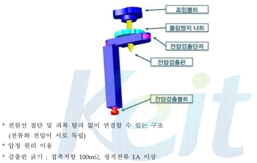 검출단자의 구조