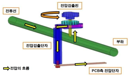 검출단자 동작 원리