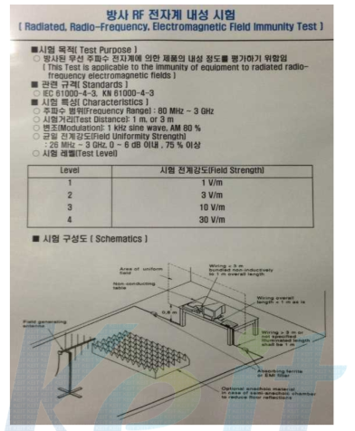 RS 시험 규격