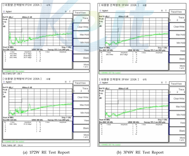 RE Test Report