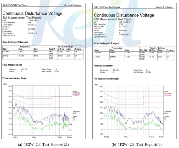 1P2W CE Test Report