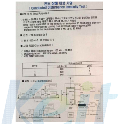 CS 시험 규격