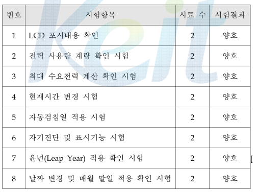 항목별 시험 내용(자체 시험)