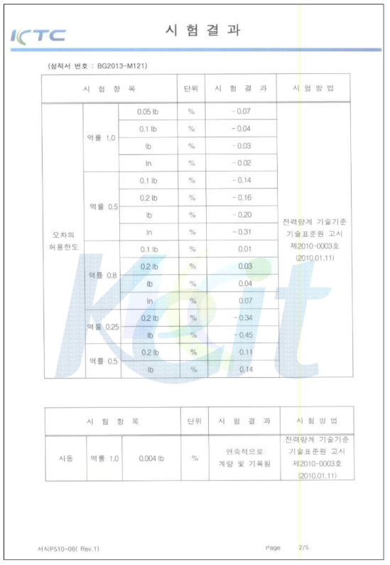 1P2W 대용량 전력량계 시험 성적서