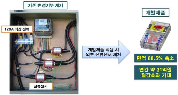 개발제품 적용 시 외부 전류센서 제거