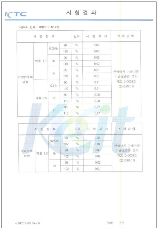 1P2W 대용량 전력량계 시험 성적서