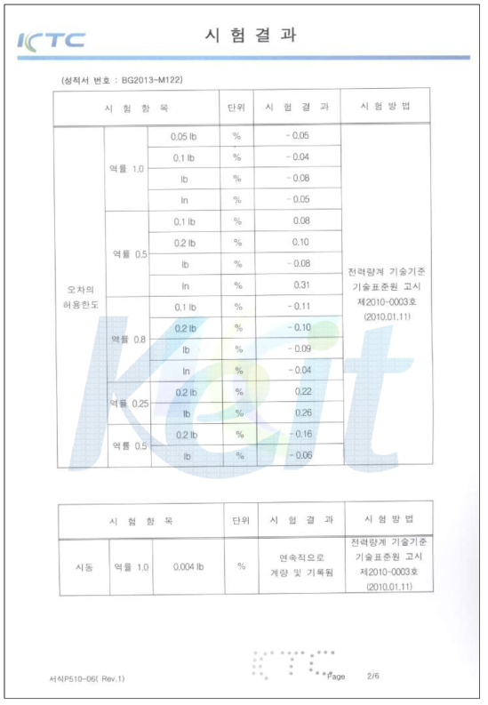 3P4W 대용량 전력량계 시험 성적서