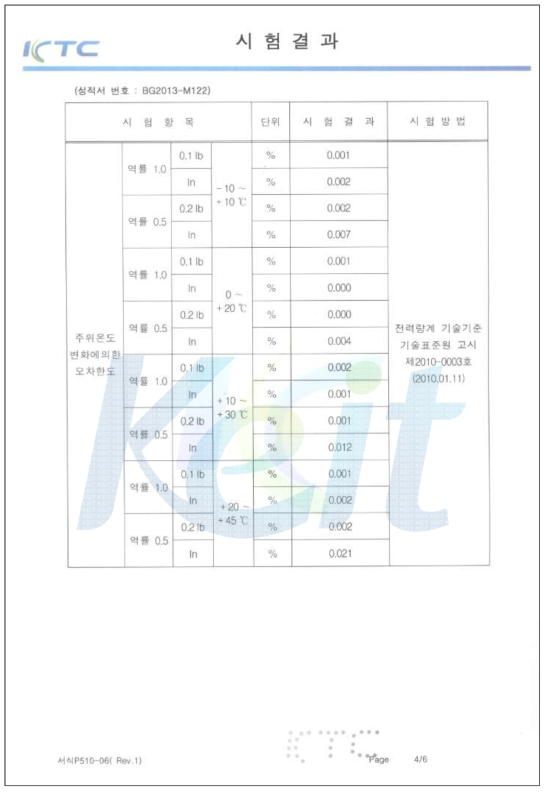 3P4W 대용량 전력량계 시험 성적서