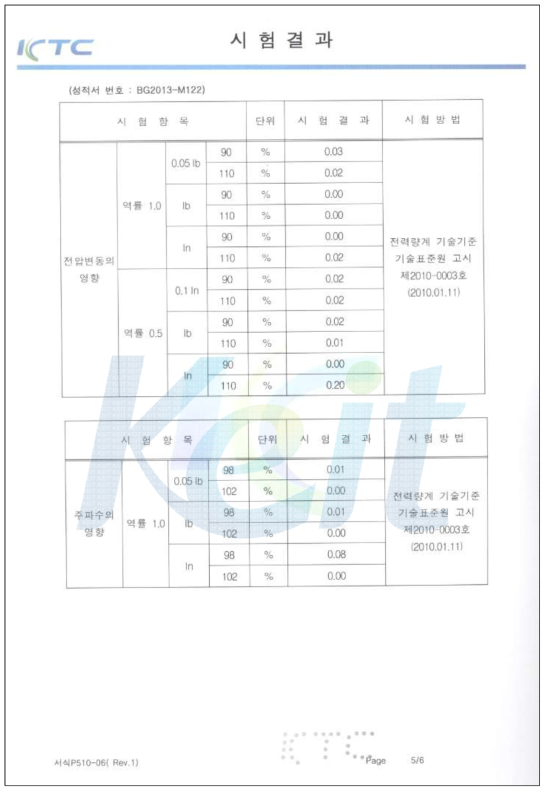 3P4W 대용량 전력량계 시험 성적서