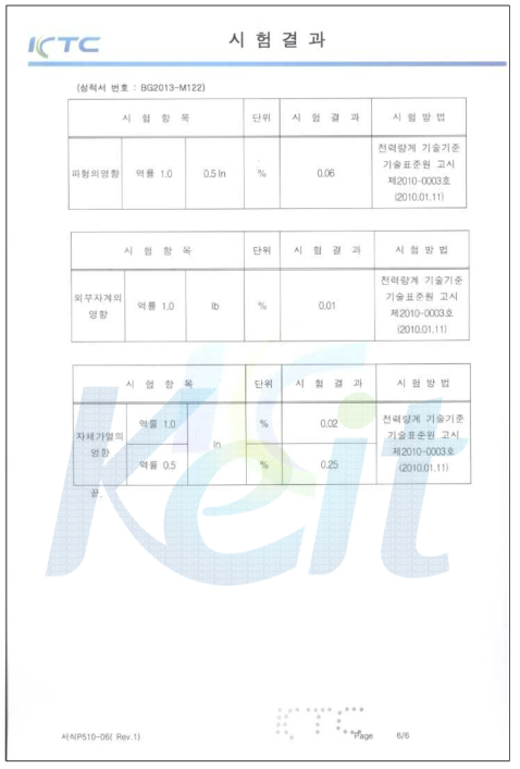 3P4W 대용량 전력량계 시험 성적서