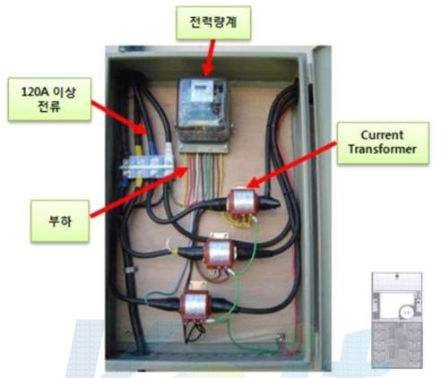 계기함에 설치된 기존 CT부 계기 대용량 전력량계 제품 사진 및 크기 비교(3P4W)