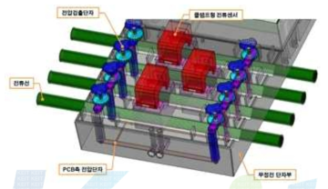 클램프형 전류센서를 이용한 무정전 단자부 외형도