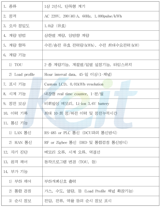 개발제품 1P2W 220V 200(40)A 전자식 전력량계 사양 및 기능