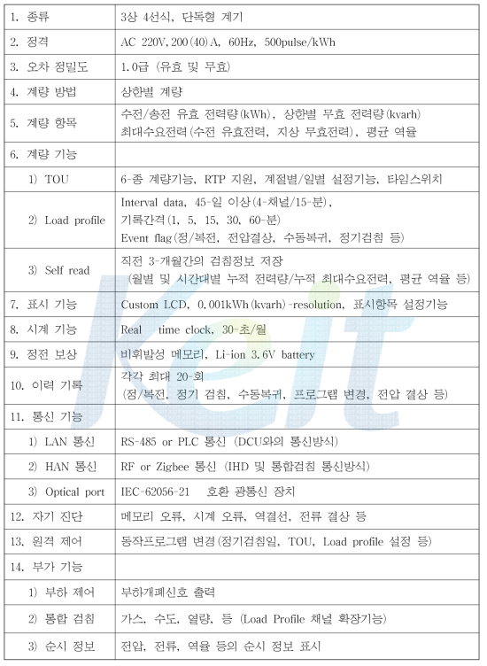 개발제품 3P4W 220/380V 200(40)A 전자식 전력량계 사양 및 기능