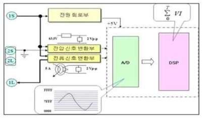 RMS 방식 회로구성의 일 예