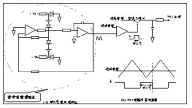 삼각파 발생기를 이용한 M/I 변환기
