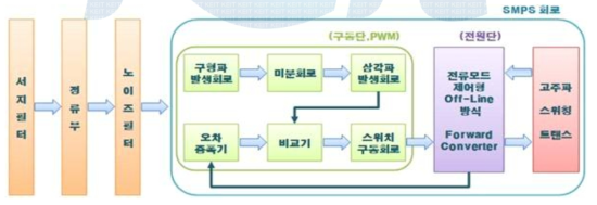 개발제품의 전원부 블록 다이어그램