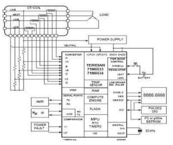 3P4W CPU(71M65333) 구성도