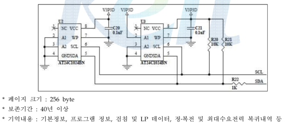 개발제품 메모리 회로도