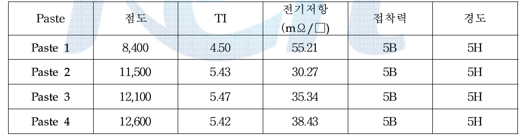 유기은 종류에 따른 전도성 잉크의 특성 분석