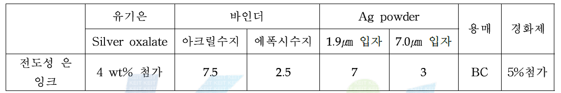 전도성 잉크 (Paste 7)의 최종 formulation