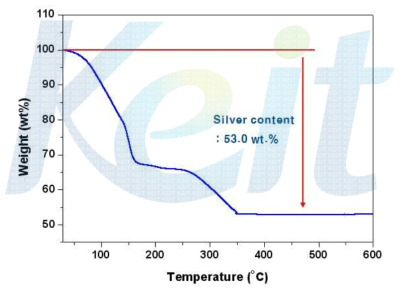 전도성 잉크 (Paste 7) TGA 측정 결과