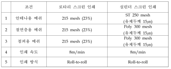 RFID HF 안테나 인쇄 테스트 조건