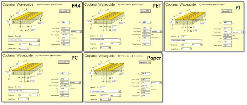 Agilent Technologies사 AppCAD의 전송선로 계산값 (CPW Line)