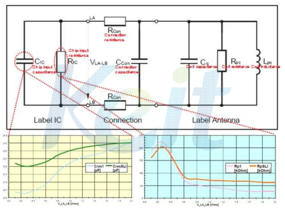 전체 등가회로 및 VLA-LB에 의한 태그칩 특성변화