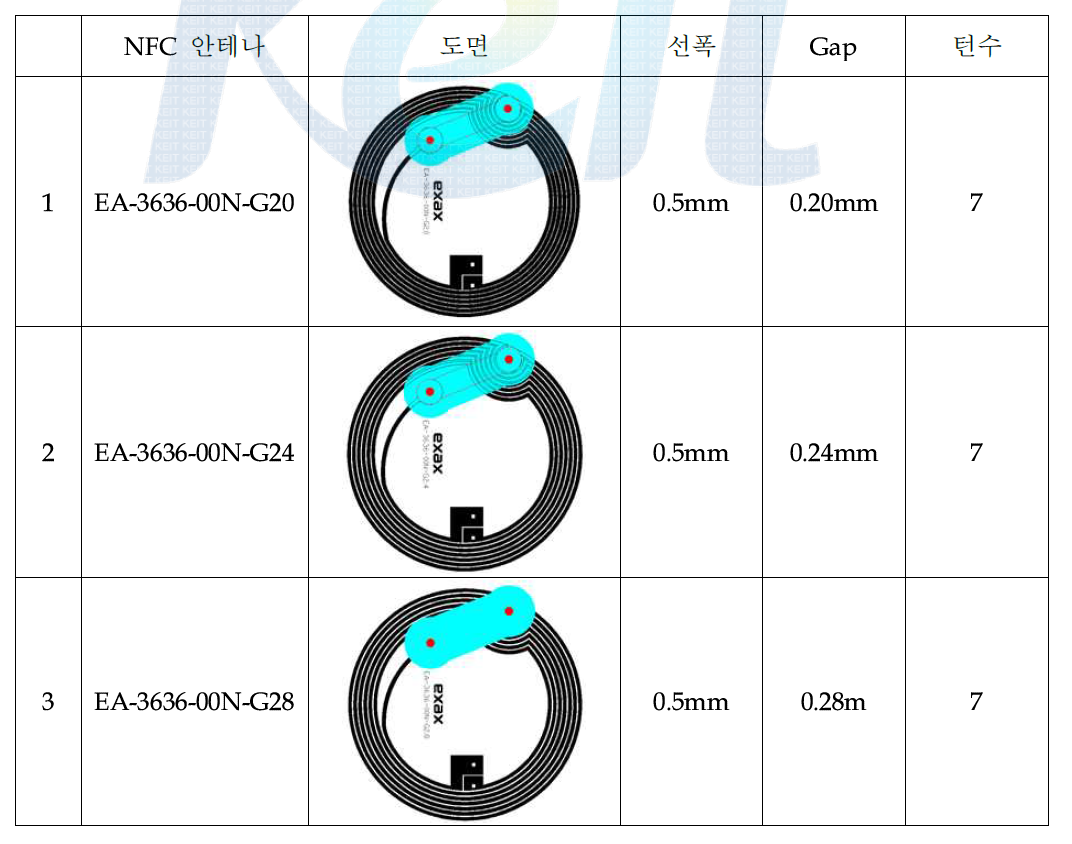 NFC 태그 안테나 종류