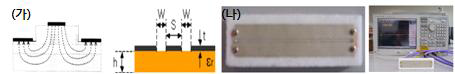(가) CPW Mode 및 설정 Parameter, (나) PET에 인쇄된 CPW 전송 선로 및 N/A를 이용한 측정 방안