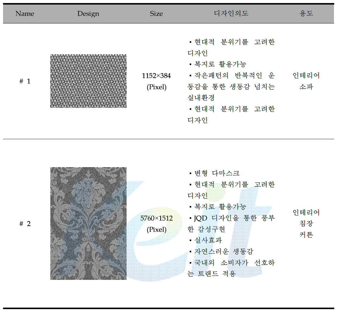 silk 원단의 조직 design 및 용도