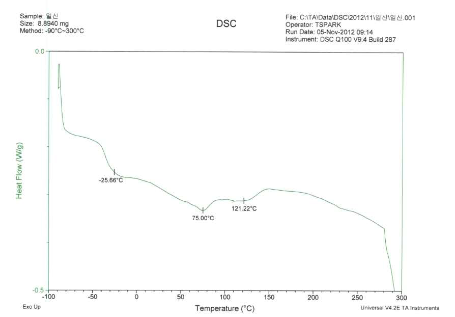 hot fuse에 사용되어지는 hot melt의 DSC 데이터