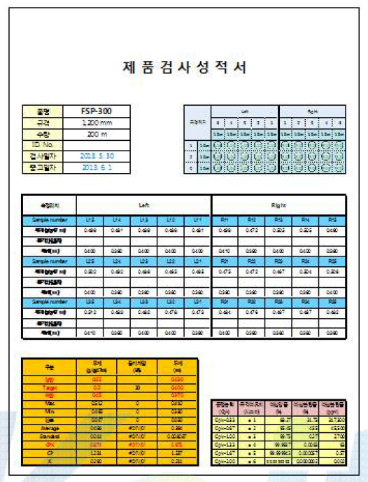 두께 및 통기성에 관한 검사 성적서 작성