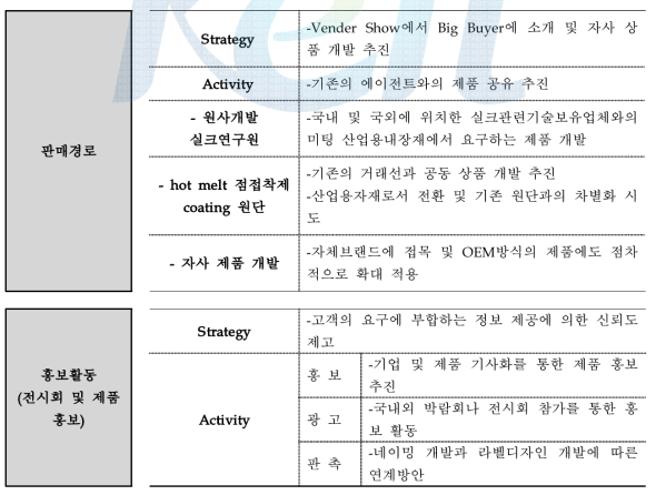 시장진입 전략