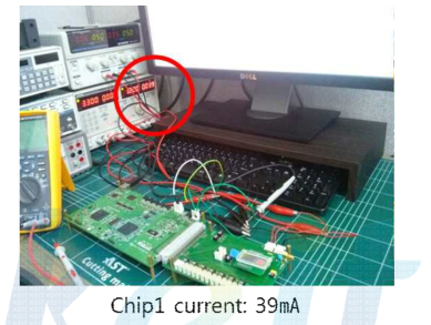 LXT-RXP01A Full-chip 전류소모량