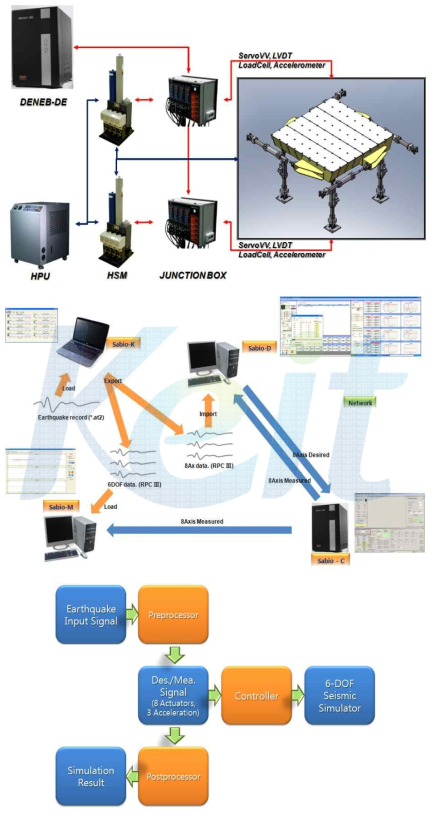 제어 schematic