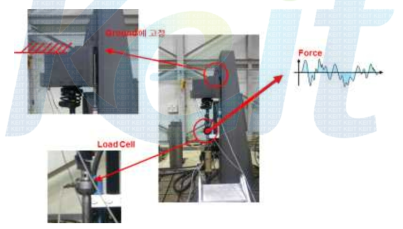 Force Iterative Control의 실제 테스트 베드 적용