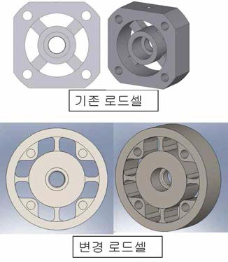 다자유도 진동대 액추에이터에 맞는 Force Transducer 개발