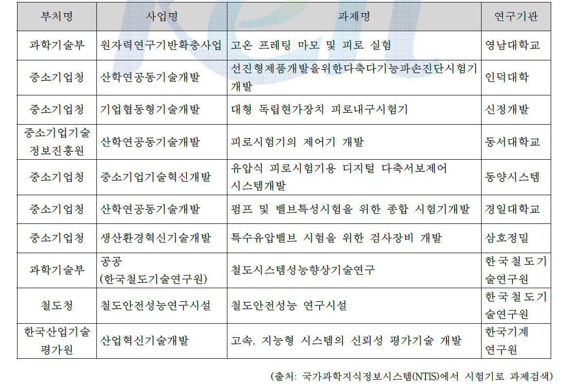 시험기 관련 국내연구개발 목록