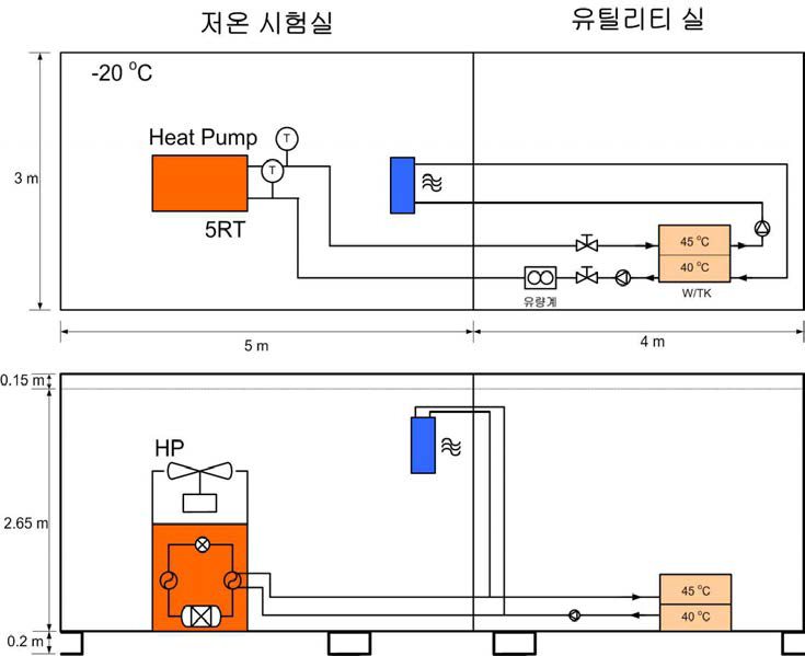 5 RT급 2단 압축 히트펌프 시스템 실험장치 개략도