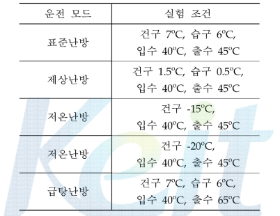 히트펌프 시스템 실험조건