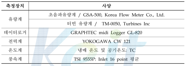 측정장치 사양