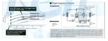 Jubadan 히트펌프 기술 제품 개요(Mitsubishi사)