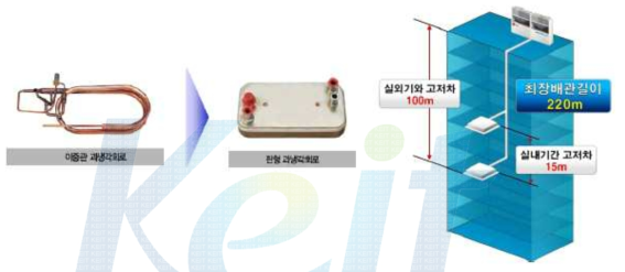 고효율 Plate Type 열교환기 적용