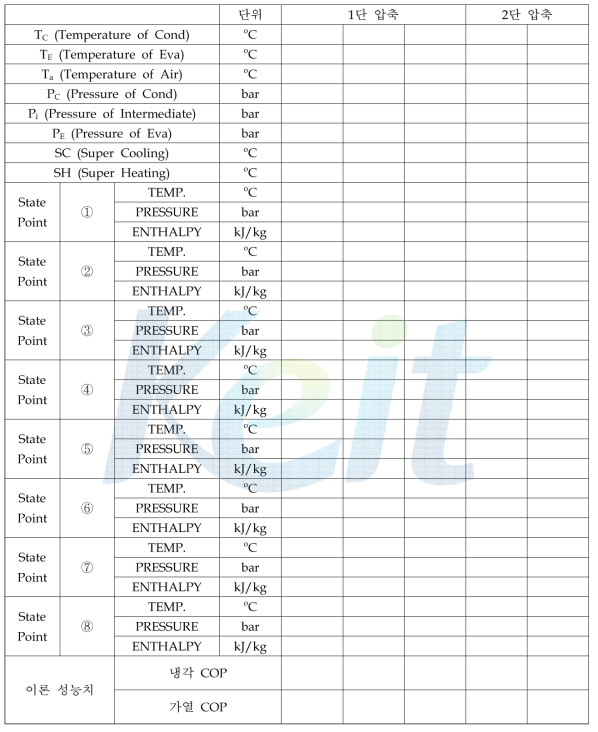 증발 온도 변화에 따른 사이클 설계 결과