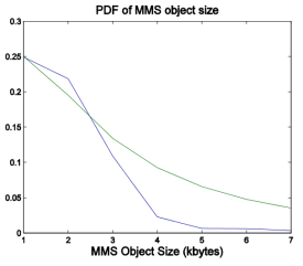 Lognormal distribution with 61.5% weights