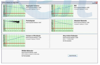 T-LOGIN Self-similarity test result